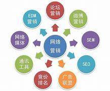 企業網絡推廣策劃方案精選案例與百例營銷方案深度解析