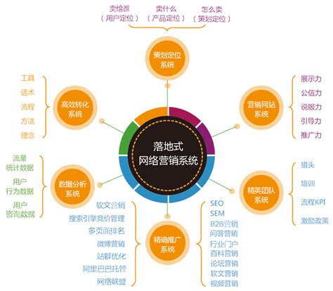 企業管理咨詢視角下的推廣營銷外包 權威觀點與百例方案更新解析